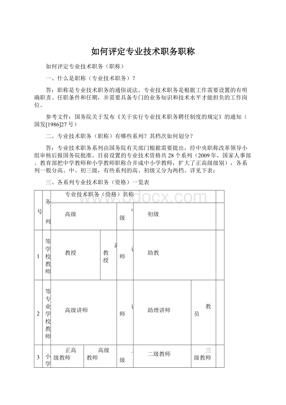 如何评定专业技术职务职称Word下载.docx_第1页