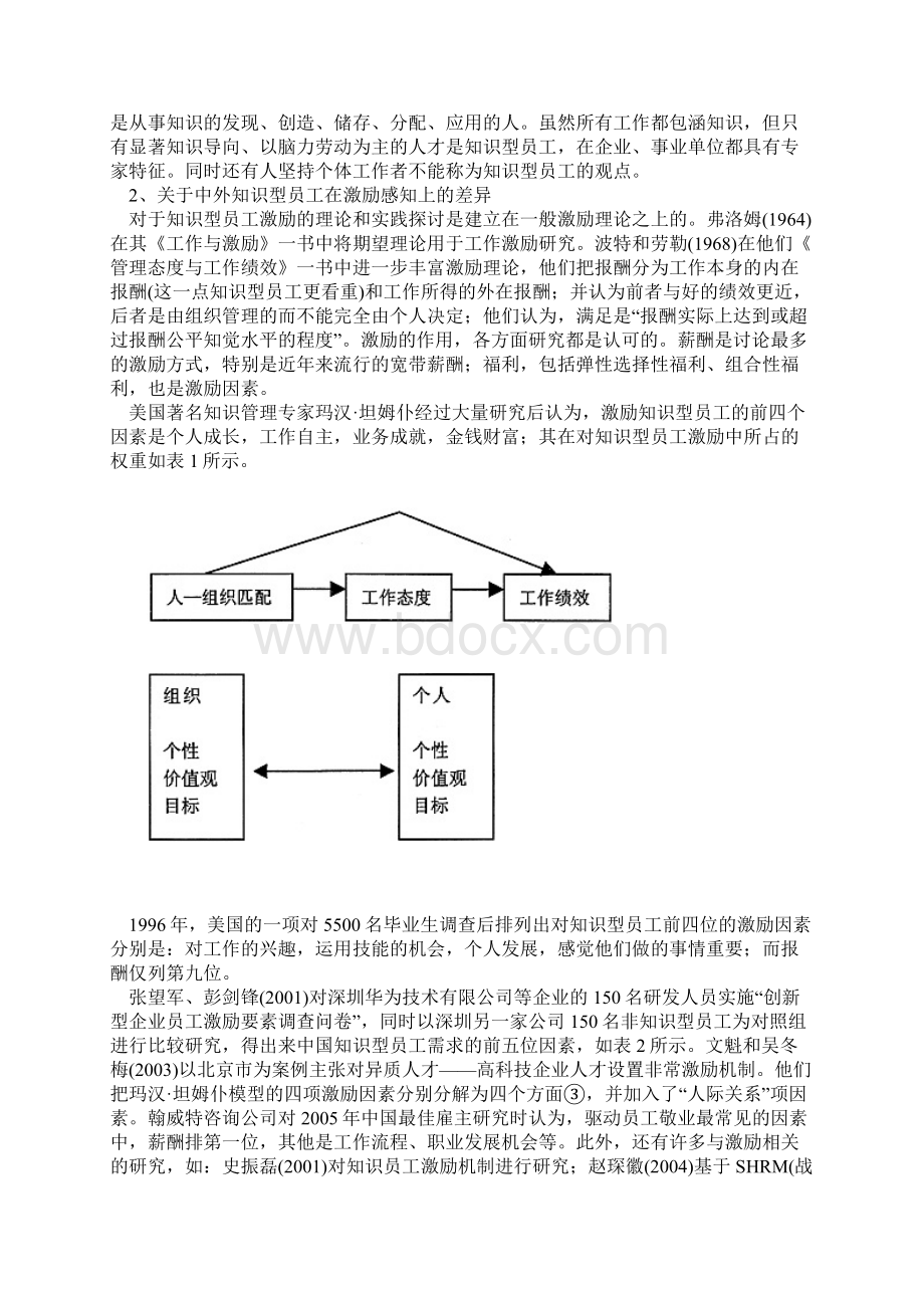 中国企业知识型员工管理问题研究文档格式.docx_第2页