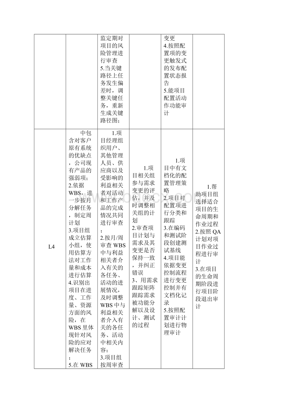 项目管理能力.docx_第3页