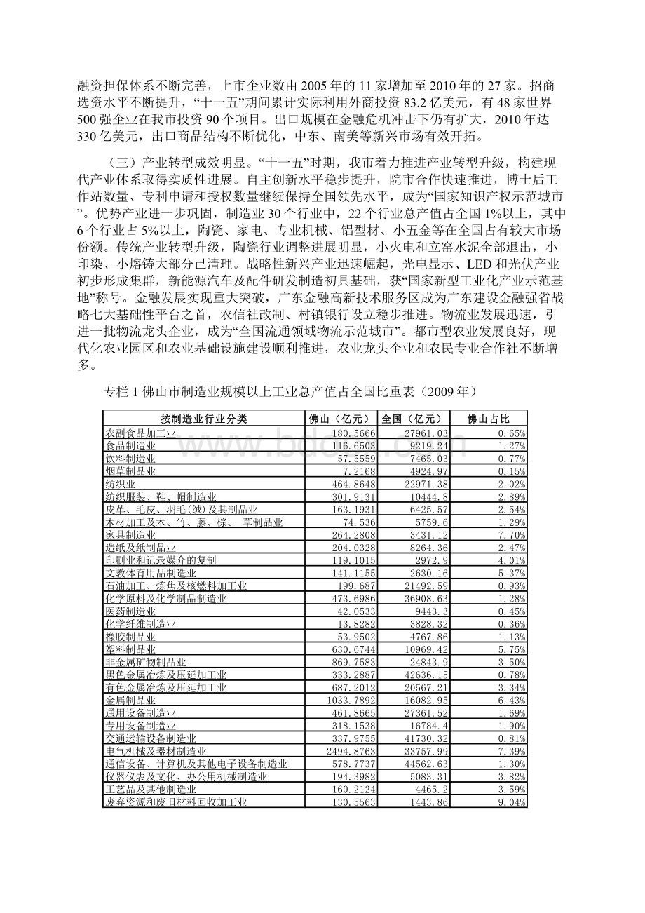 佛山十二五规划.docx_第2页