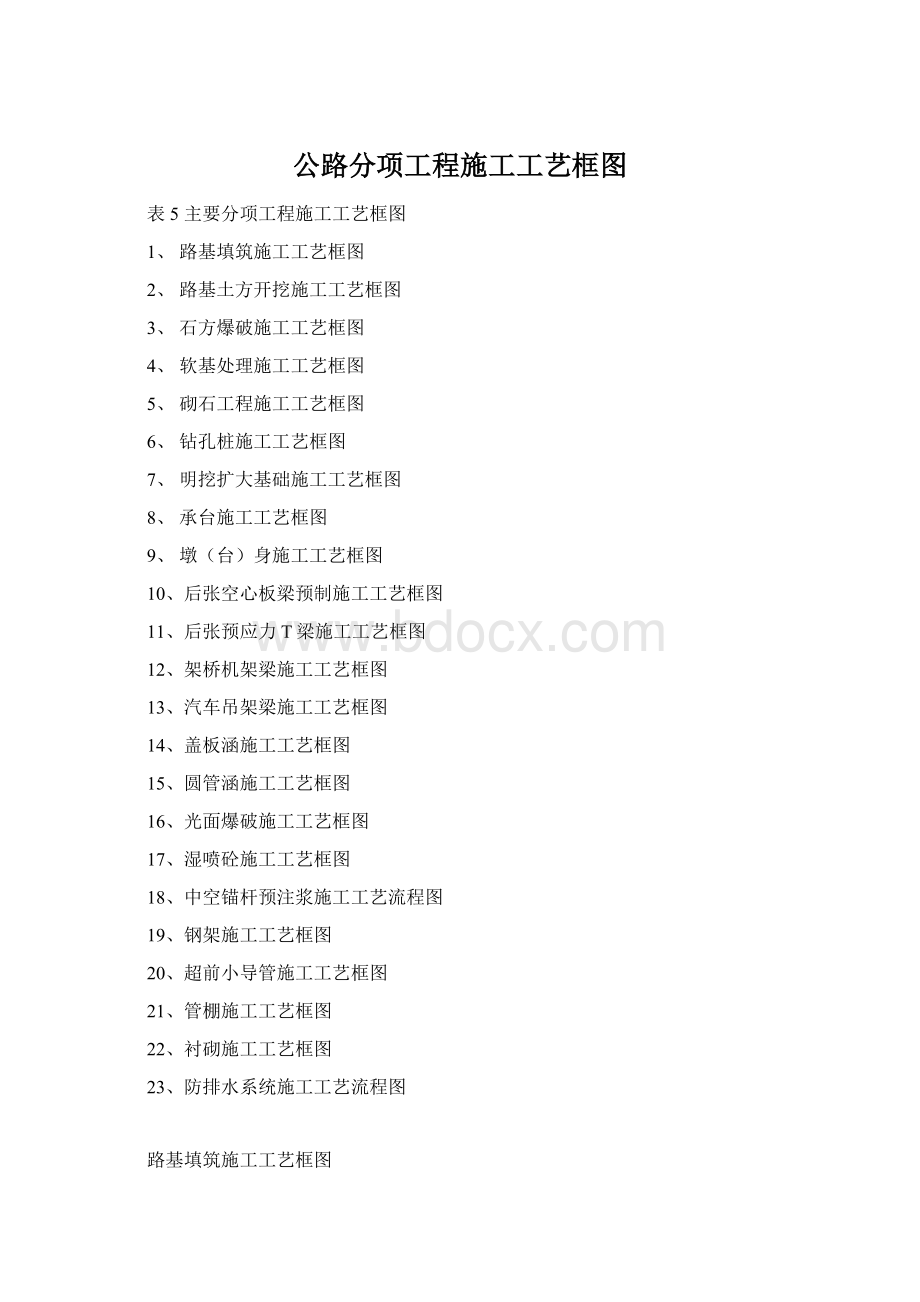 公路分项工程施工工艺框图Word文件下载.docx