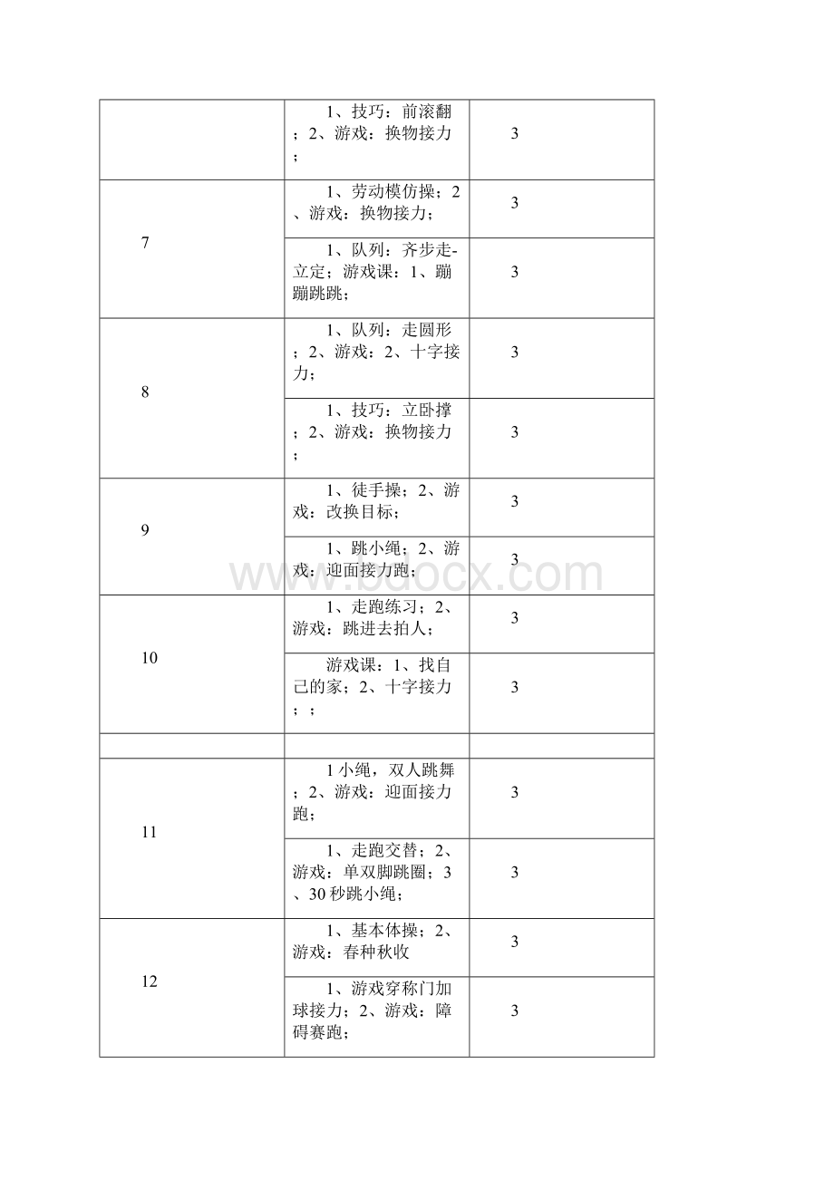 小学四年级上册体育课教学说课完整通过版.docx_第2页