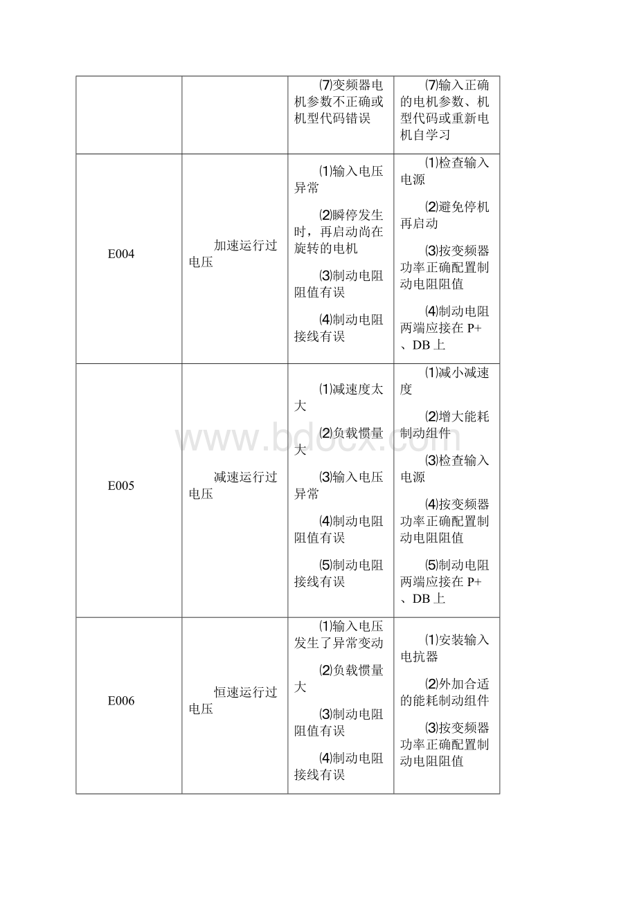 GRE01系统故障码说明新.docx_第3页