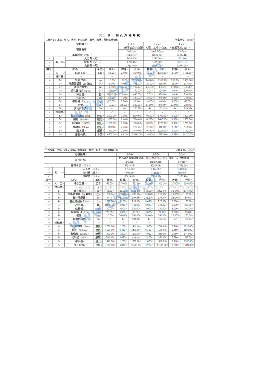 爆破工程基础单价第五章水下爆破工程.docx_第3页