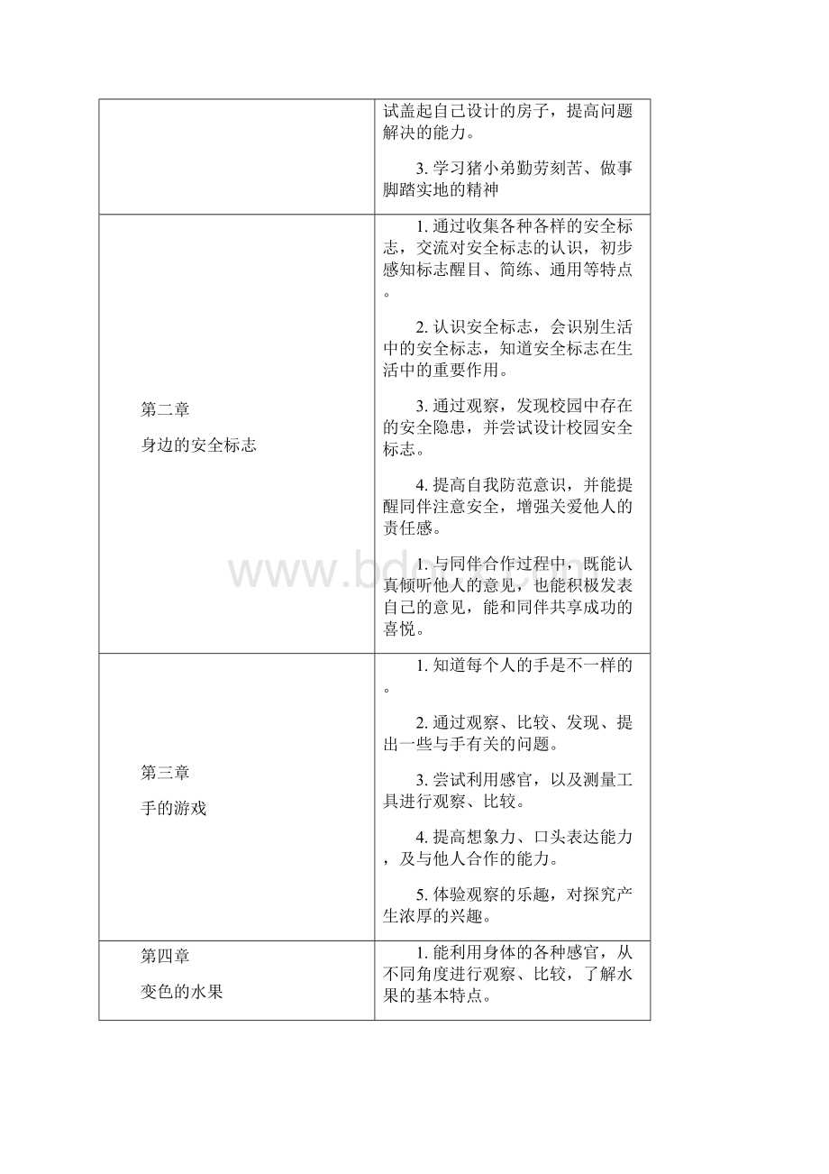 小学探究型课程一年级第一学期全册教案.docx_第2页