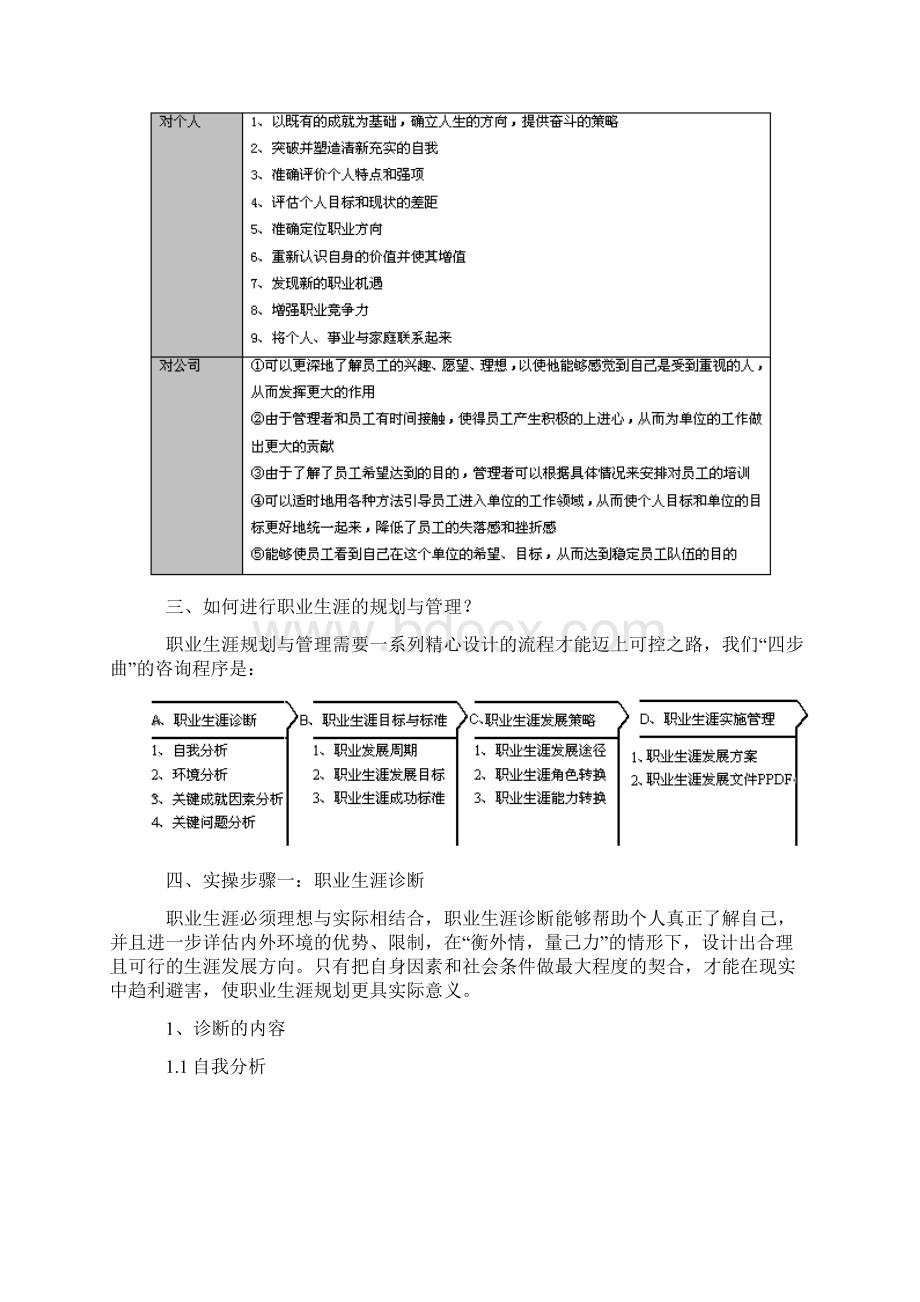 职业生涯规划和管理实操.docx_第2页