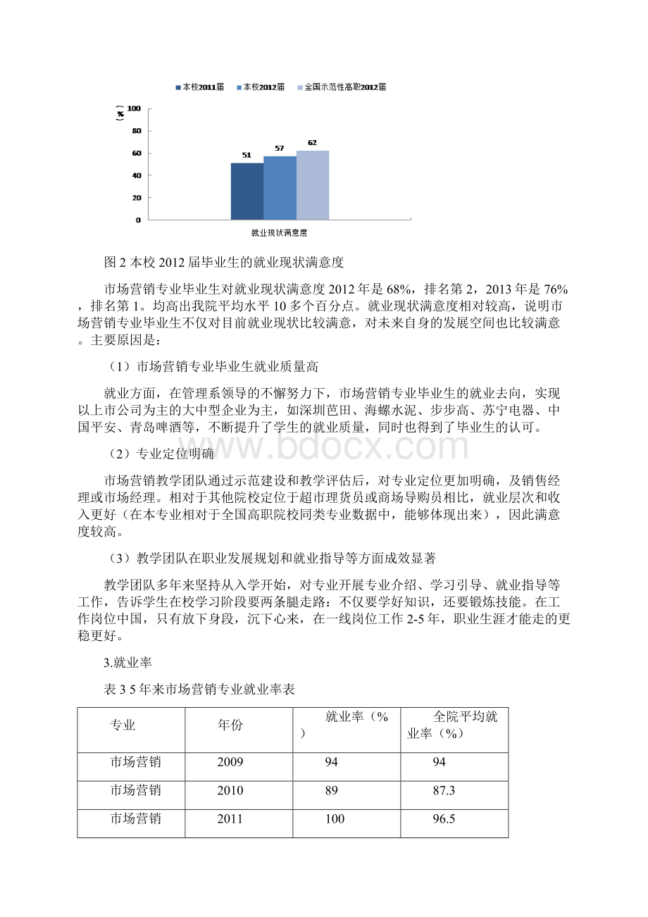 市场营销毕业生就业质量分析报告麦可思.docx_第3页