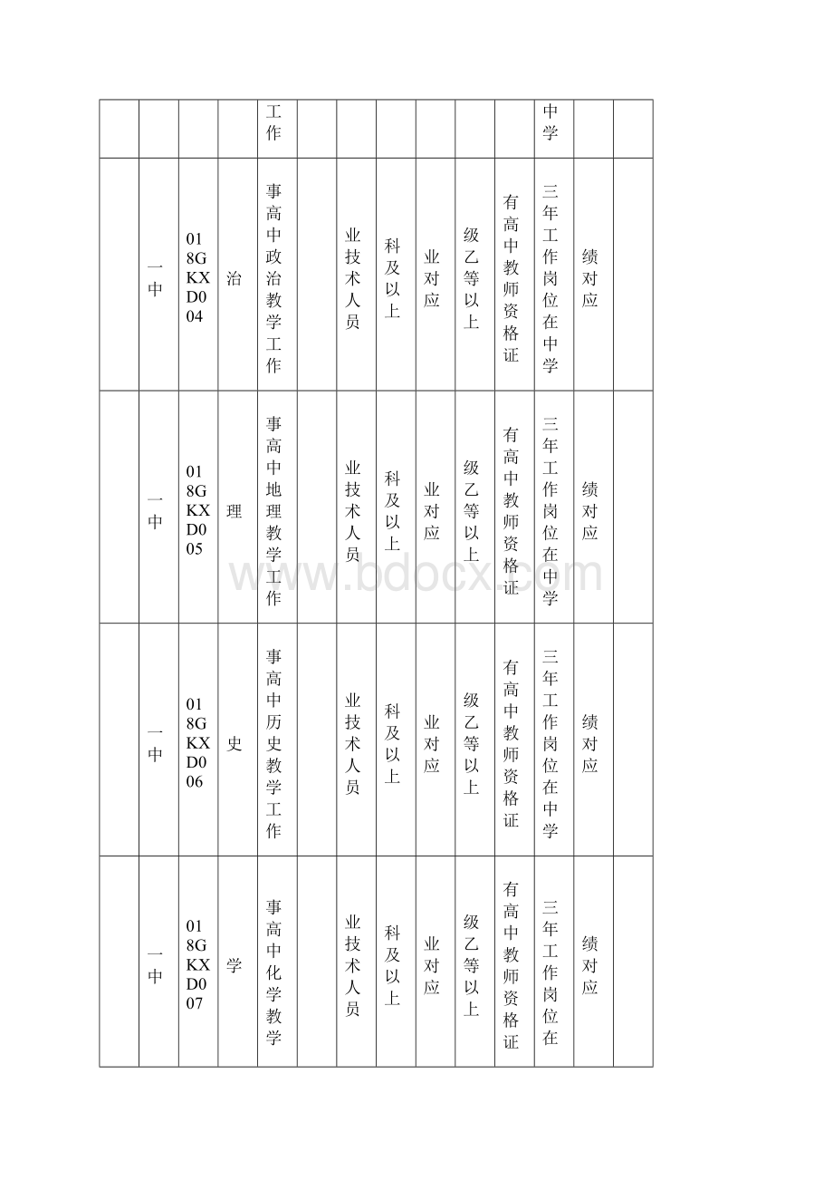 富宁县城区学校园公开考试选调教师计划表Word格式.docx_第2页