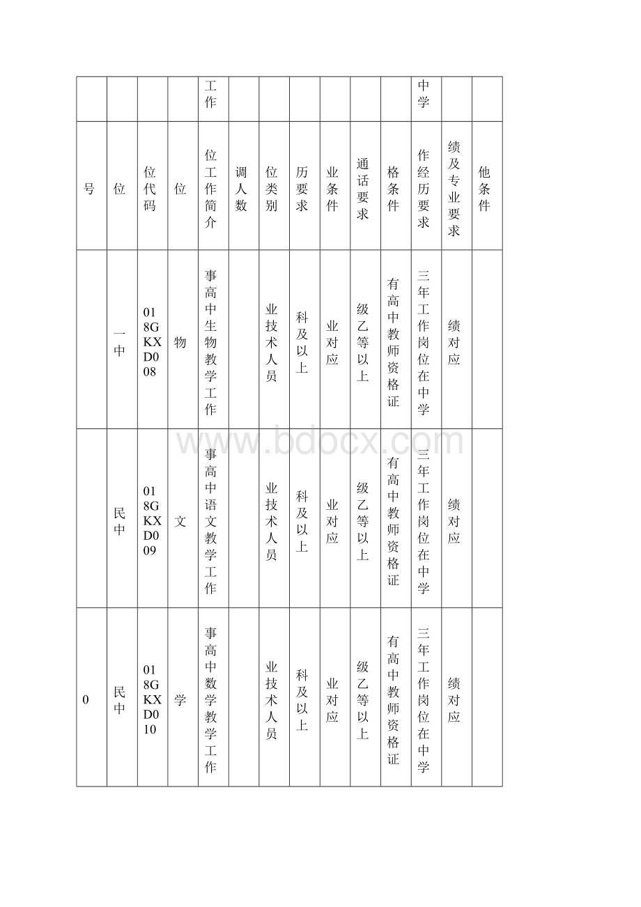 富宁县城区学校园公开考试选调教师计划表Word格式.docx_第3页