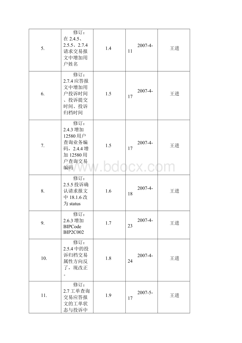 中国移动一级BOSS接口规范12580业务单行本V28.docx_第2页