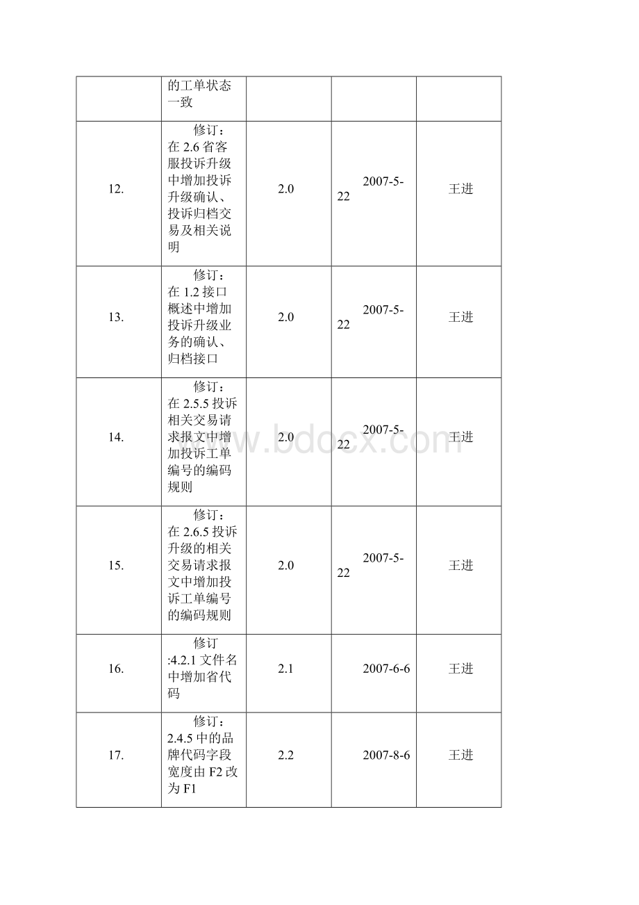 中国移动一级BOSS接口规范12580业务单行本V28.docx_第3页