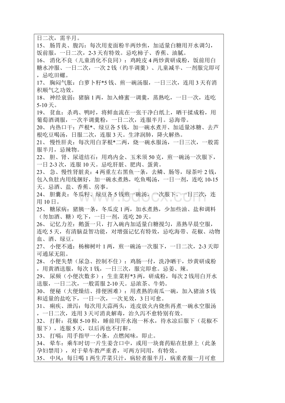 老中医药房Word文档下载推荐.docx_第3页