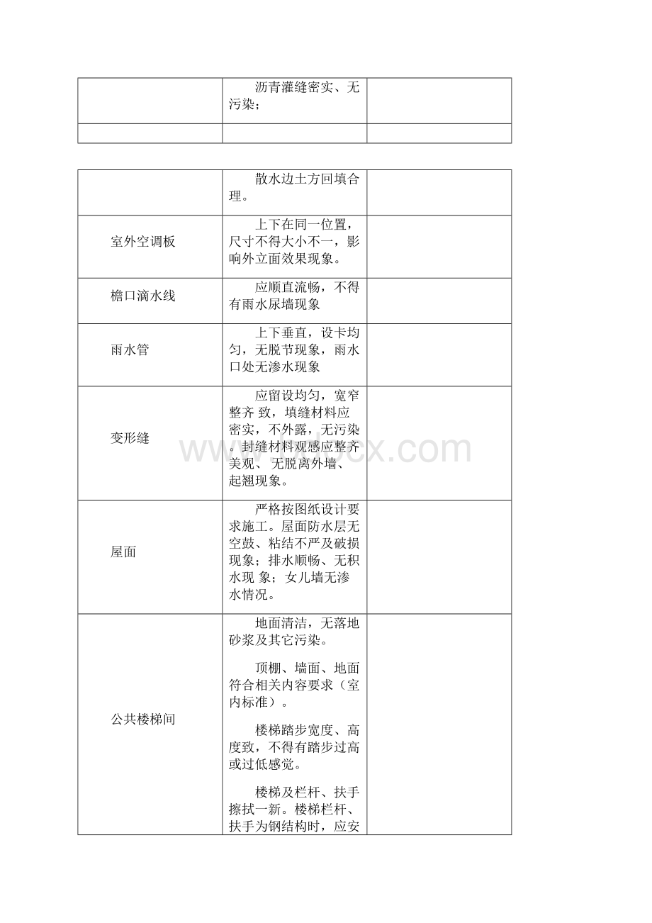 物业交接验收标准和验收表格Word格式文档下载.docx_第2页