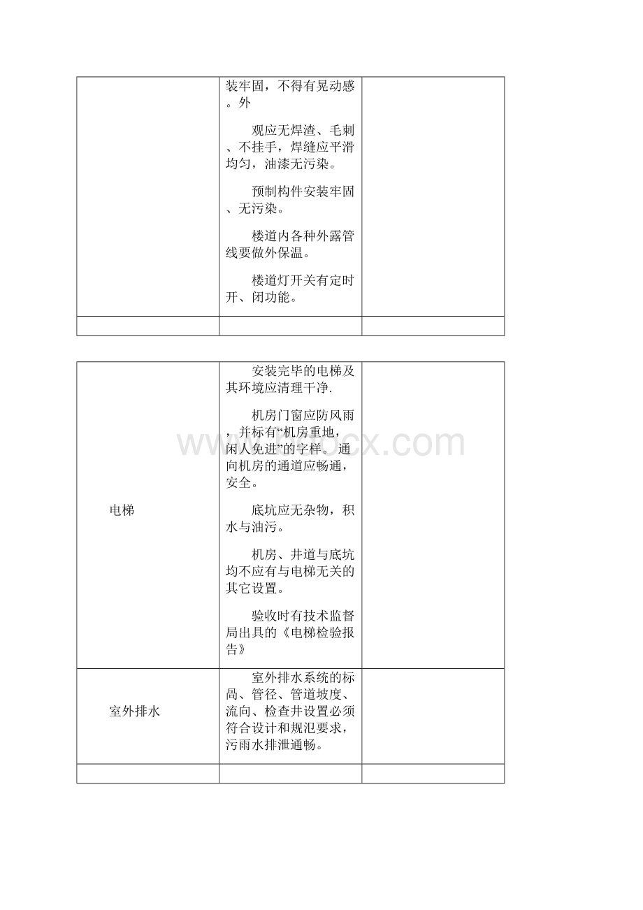 物业交接验收标准和验收表格Word格式文档下载.docx_第3页