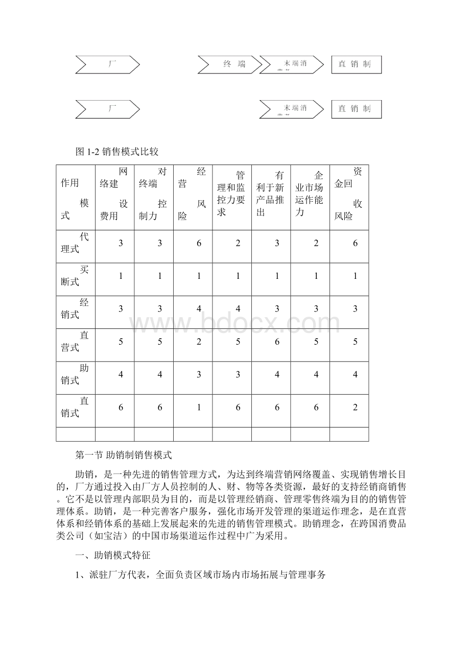 汽车养护品如何销售Word下载.docx_第2页