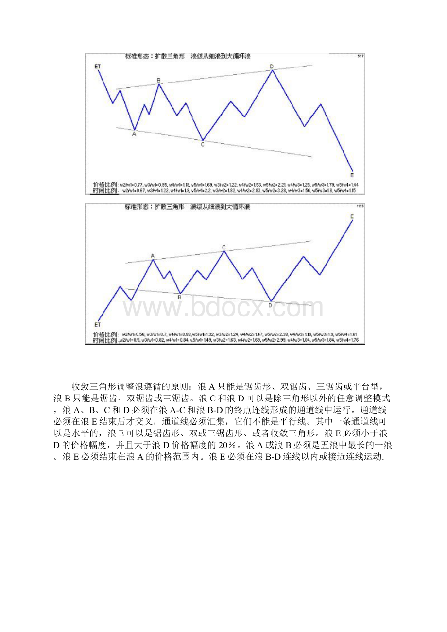 4扩散三角形 收敛三角形 倾斜三角形 调整浪遵循原则.docx_第3页