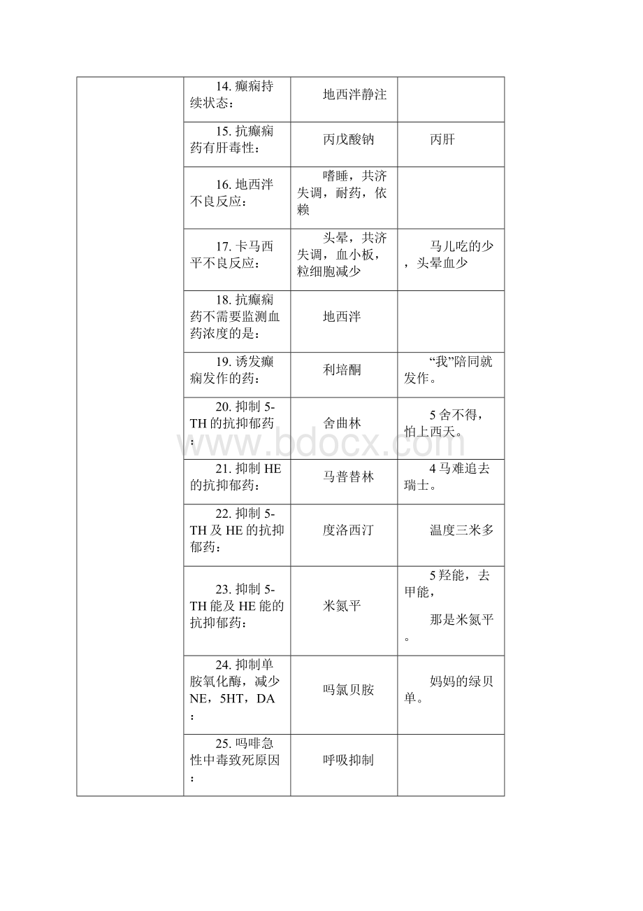 执业药师考试知识点资料考点.docx_第2页