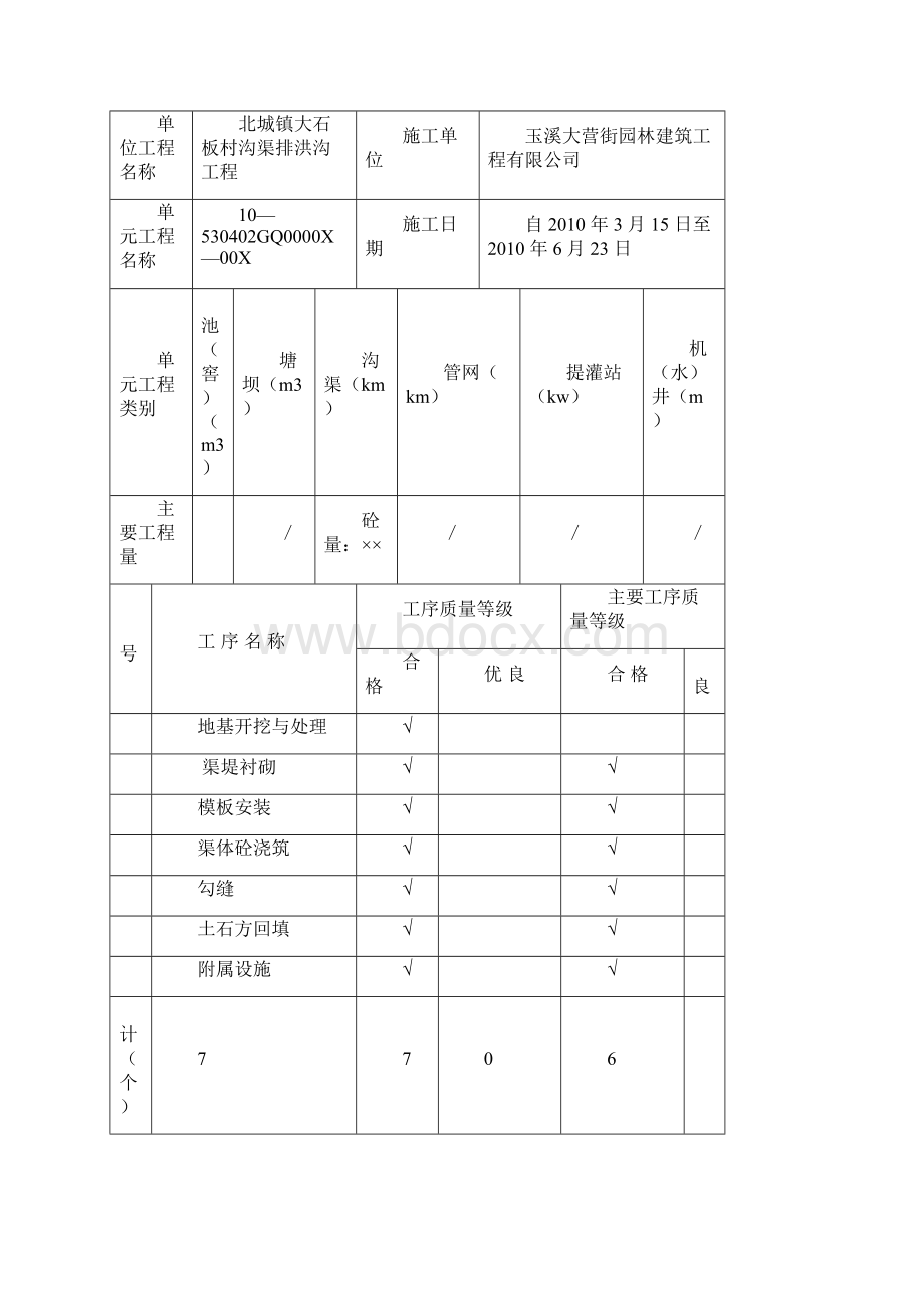 沟渠排洪沟知识讲解.docx_第2页