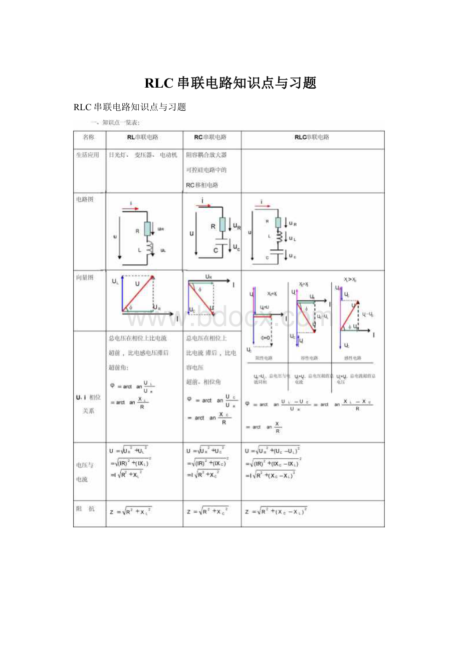 RLC串联电路知识点与习题Word文档格式.docx