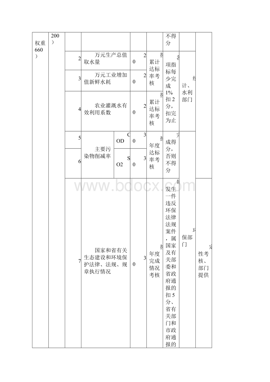 年度生态市建设县市区长目标责任书考核办法Word下载.docx_第3页