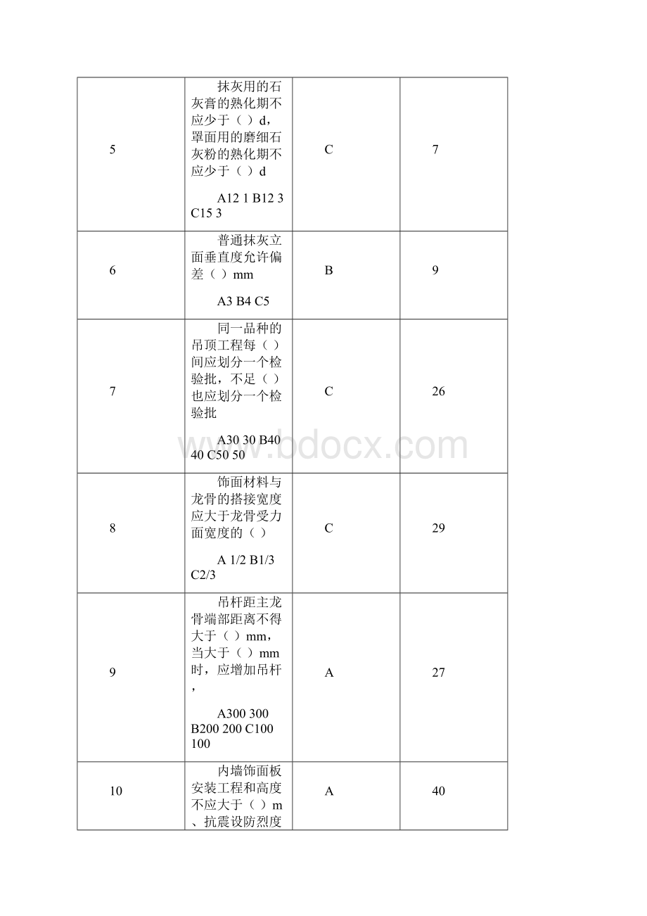 建筑装饰装修工程质量验收规范.docx_第2页