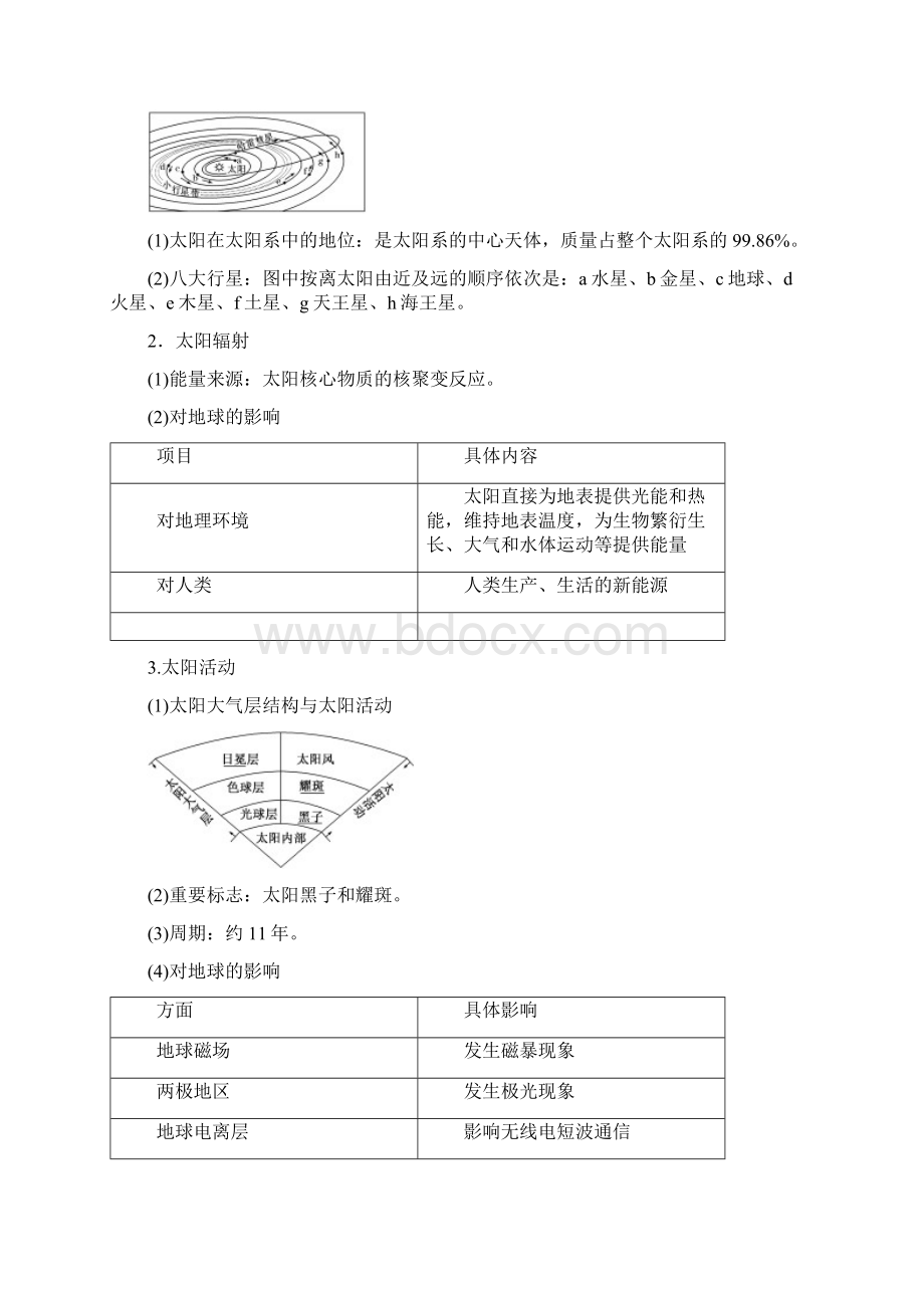 高中地理 第一单元 从宇宙看地球 第一节 地球的宇宙环境习题 鲁教版必修1Word文件下载.docx_第2页