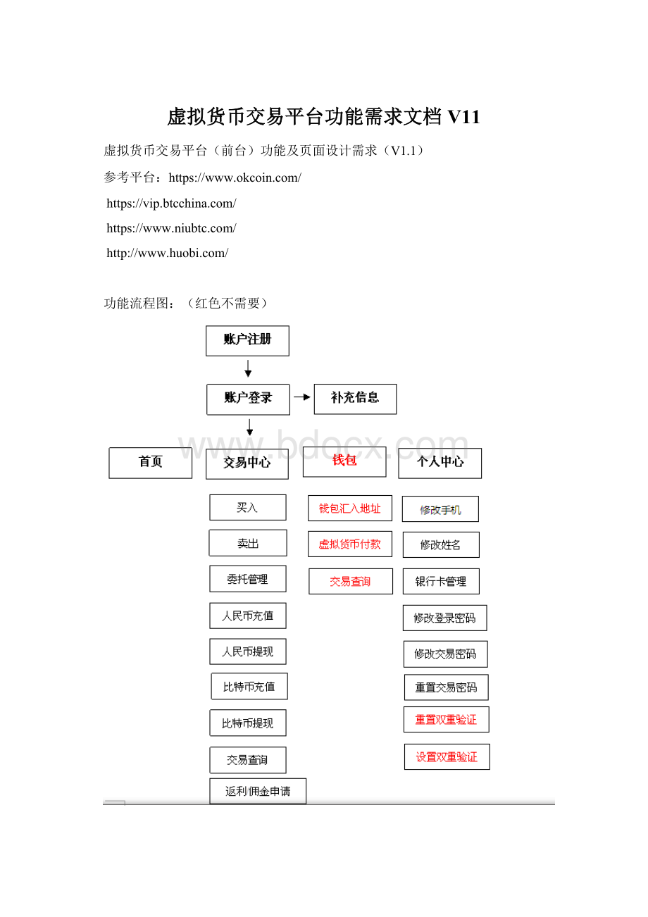 虚拟货币交易平台功能需求文档V11.docx_第1页