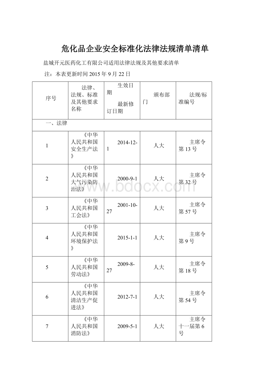 危化品企业安全标准化法律法规清单清单.docx_第1页