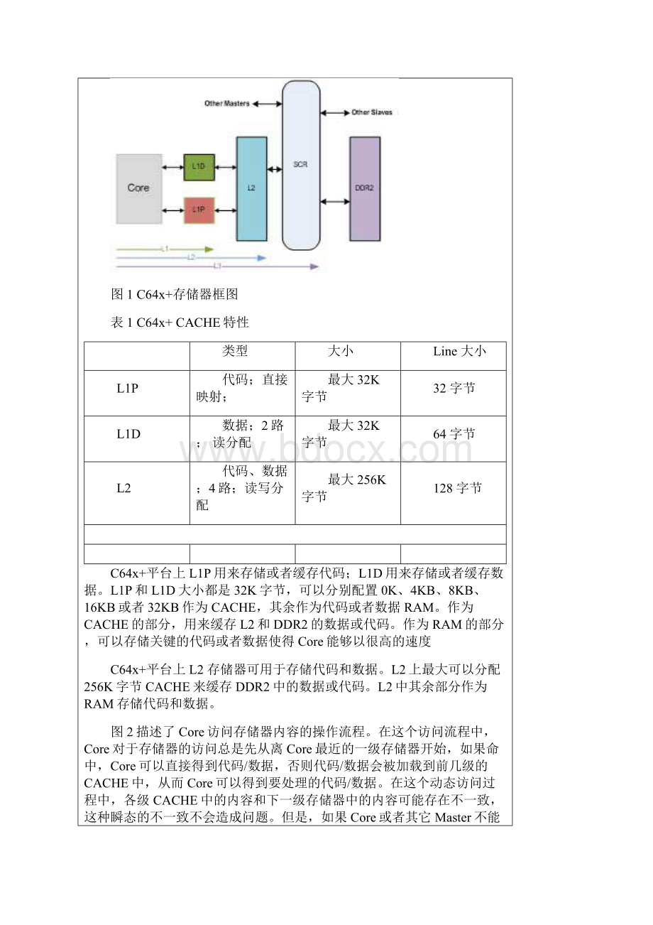 有关C6000DSP的Cache的操作教学内容.docx_第2页