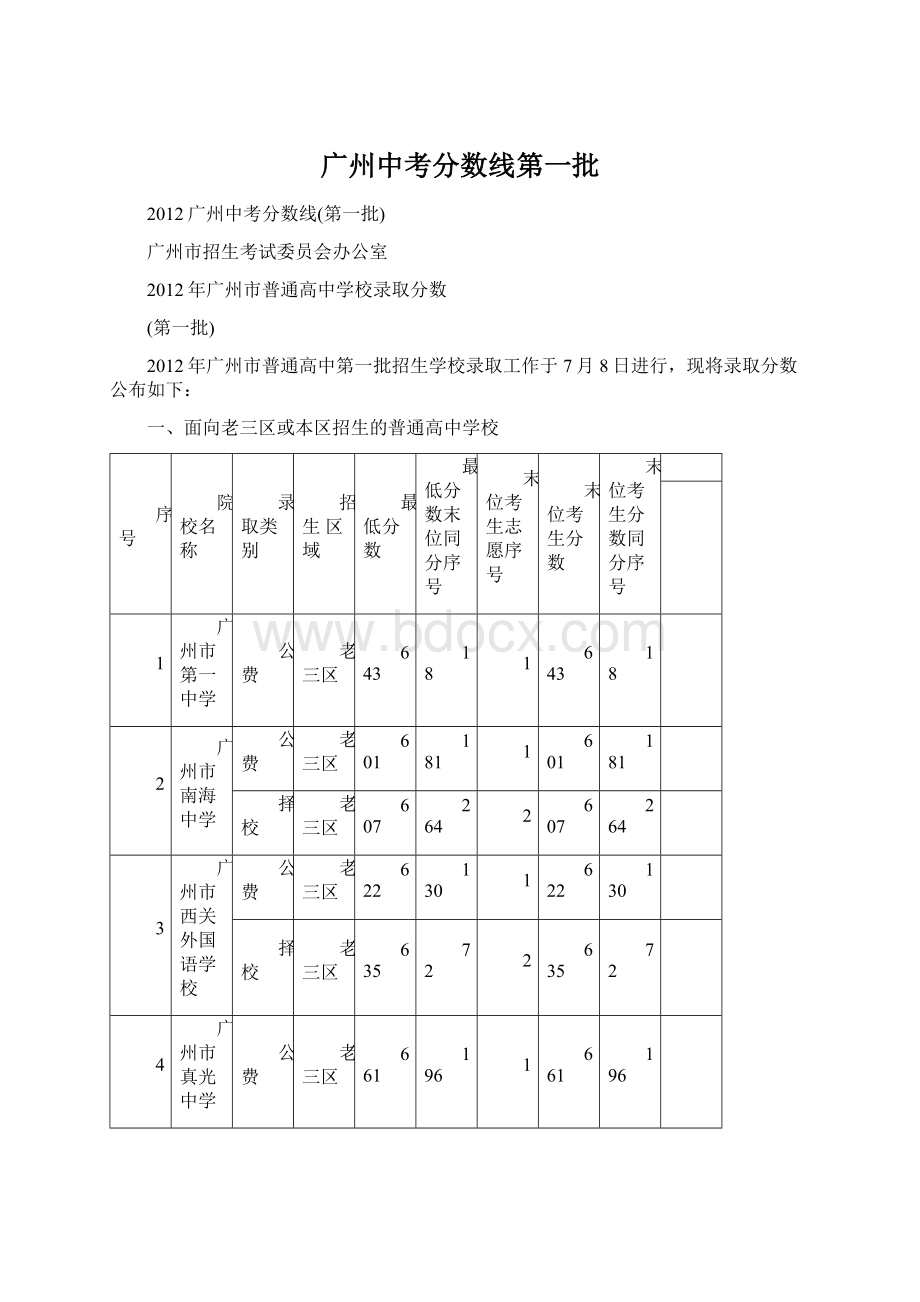 广州中考分数线第一批.docx