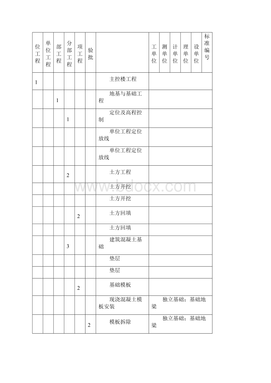 项目划分签字日期.docx_第2页