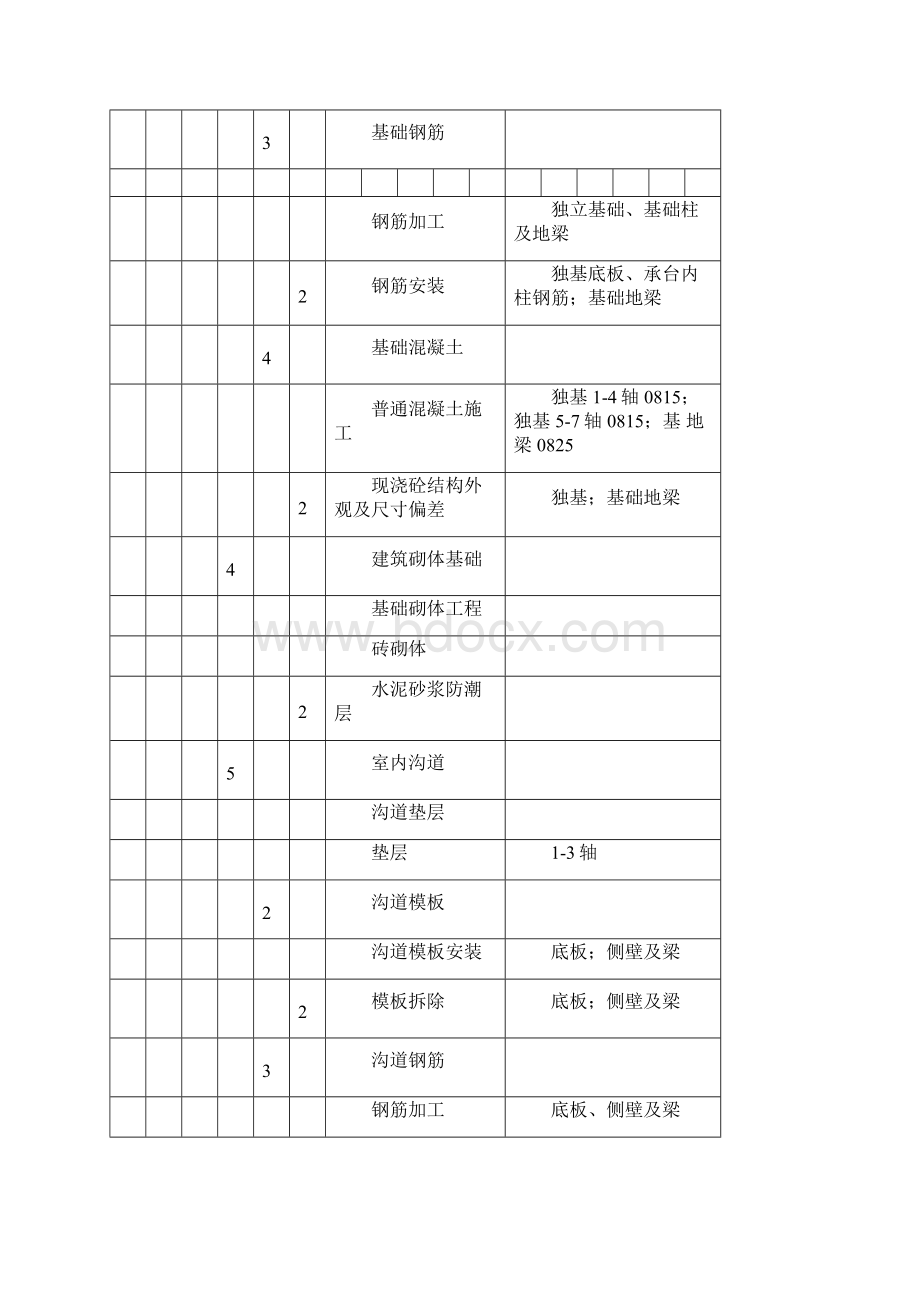 项目划分签字日期.docx_第3页