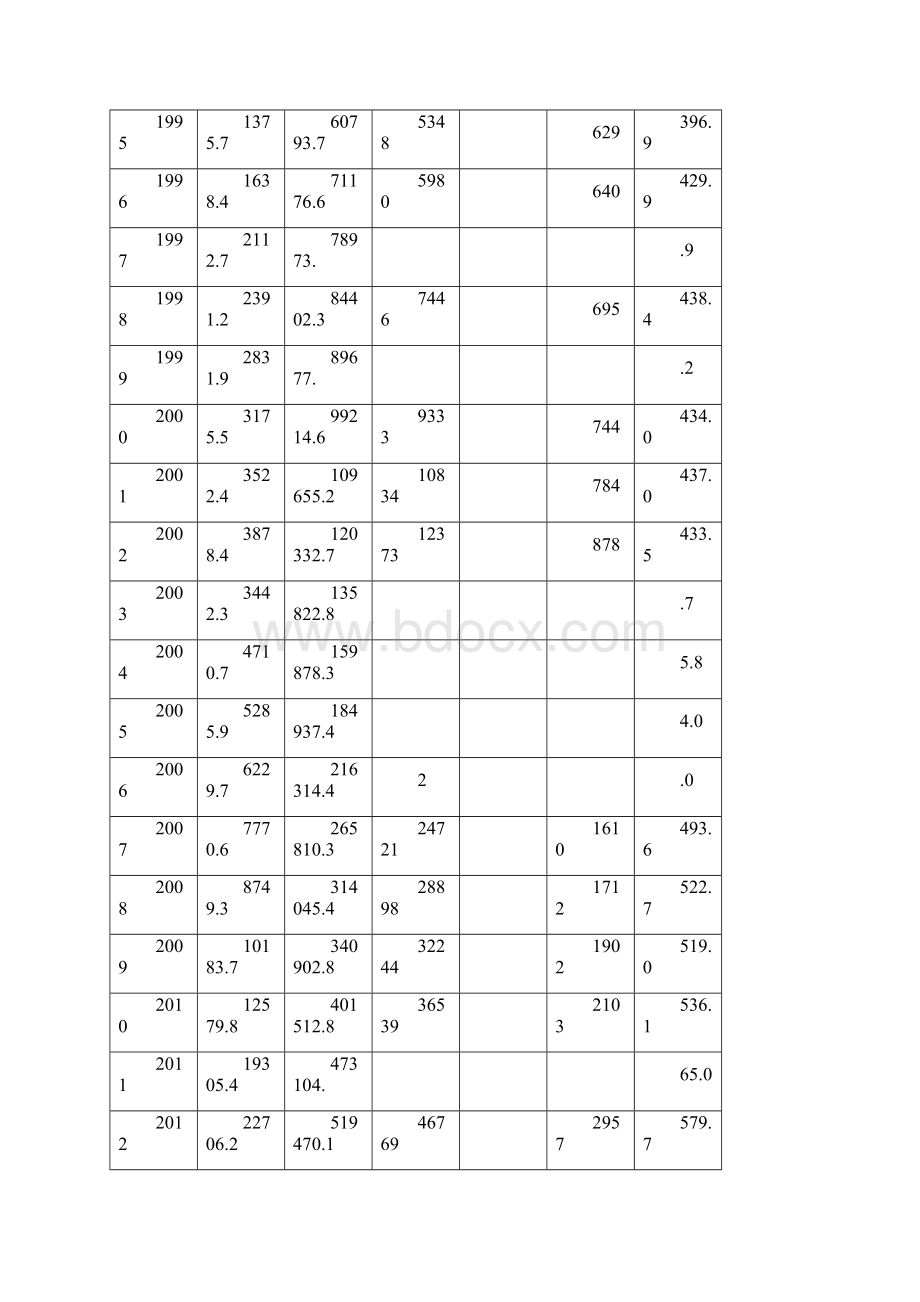 国内旅游总花费影响因素分析.docx_第2页