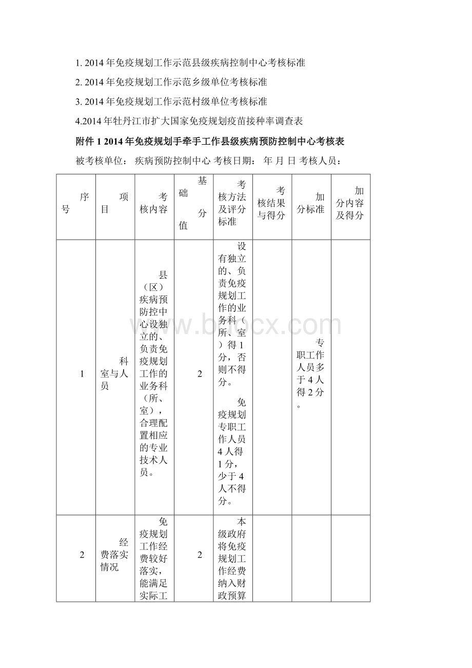 牡丹江市免疫规划工作手牵手互助活动督导评估工作方案.docx_第3页