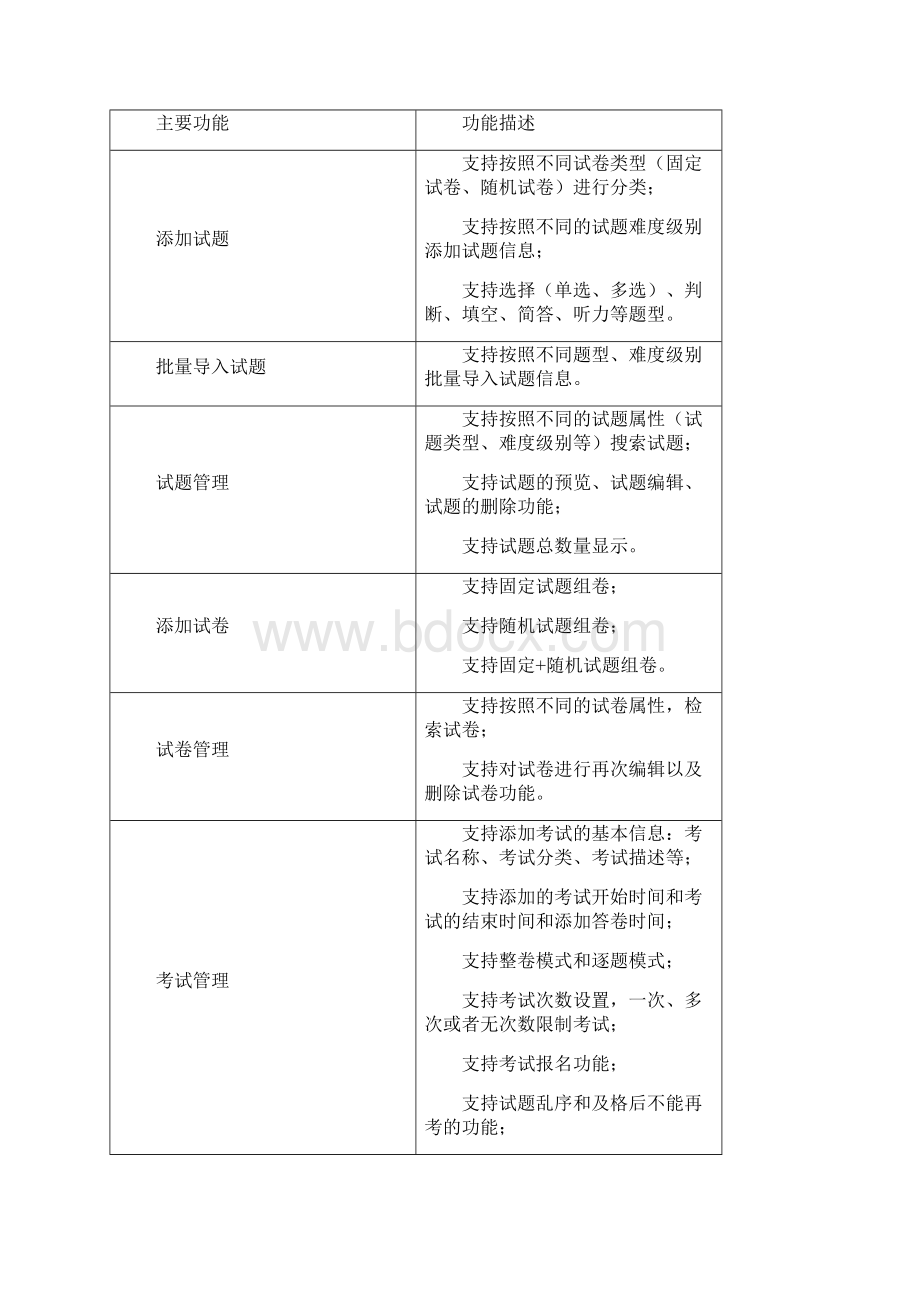 最新在线培训系统解决方案资料文档格式.docx_第3页