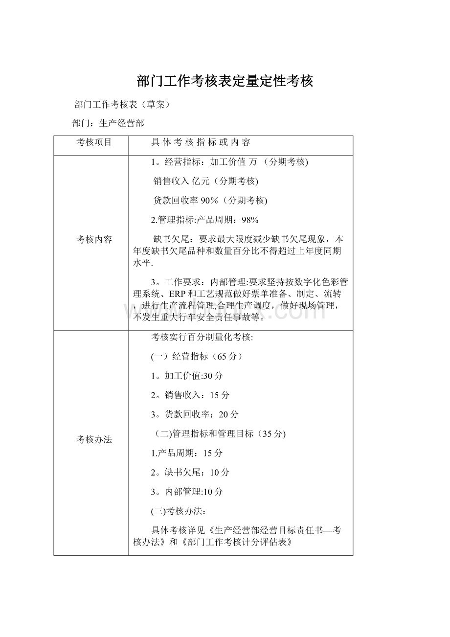 部门工作考核表定量定性考核文档格式.docx_第1页