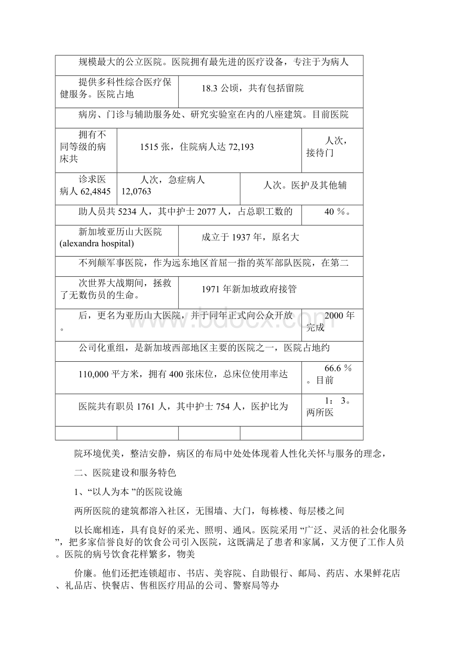 工作报告之医院外出考察报告.docx_第3页