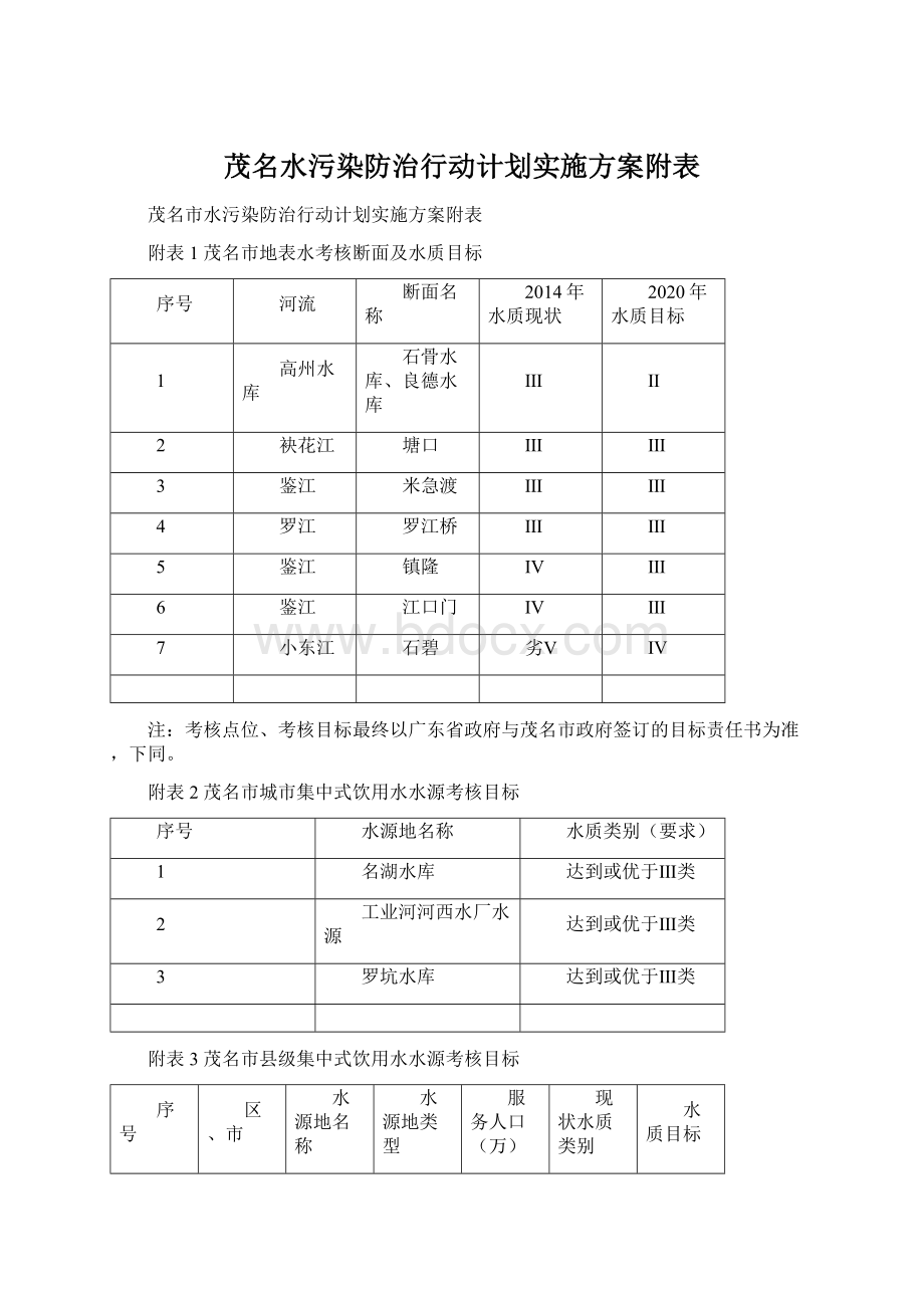 茂名水污染防治行动计划实施方案附表.docx