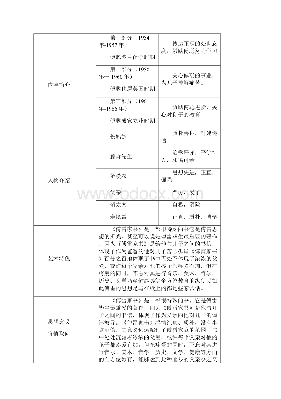 专题07 傅雷家书原卷版中考语文考前抓大分技法之名著阅读.docx_第2页