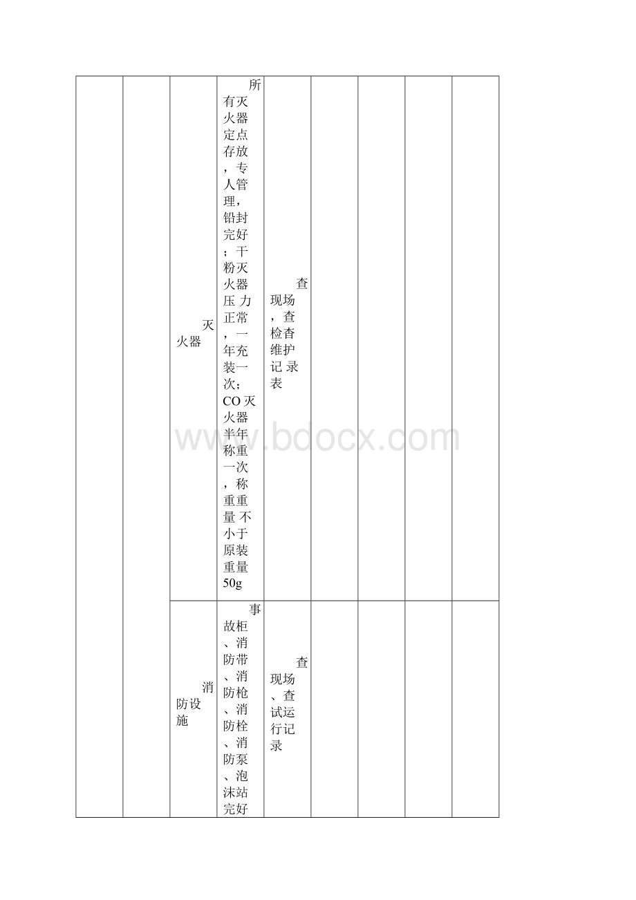 一些常用的安全检查表Word格式文档下载.docx_第2页