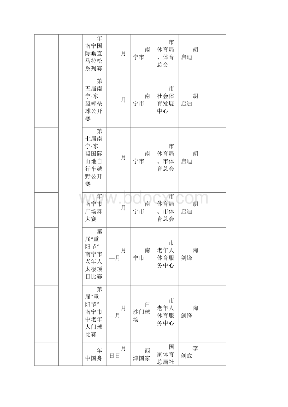 第八届广西体育节各市重大活动赛事一览表Word文档格式.docx_第2页