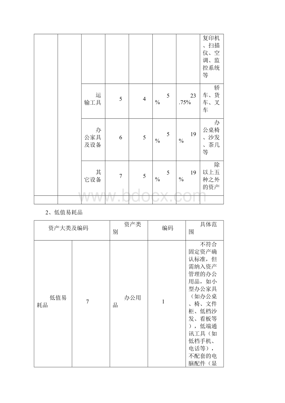 固定资产管理方案.docx_第2页