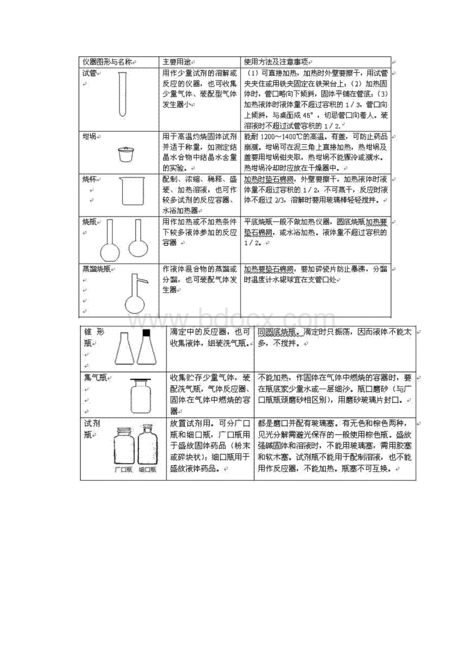 高考化学实验部分知识点归纳全面总结.docx_第3页