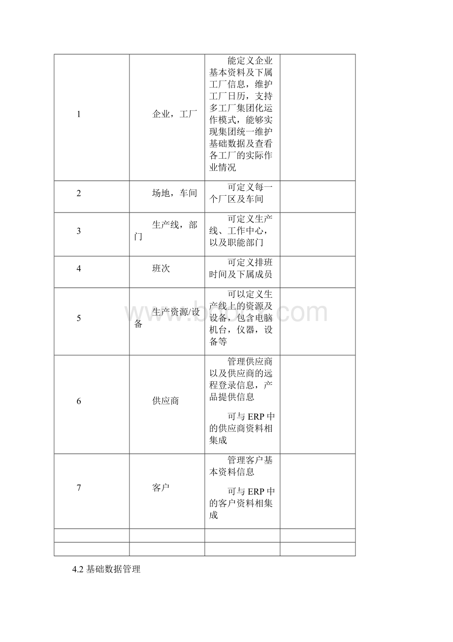 MES系统需求报告模板.docx_第3页