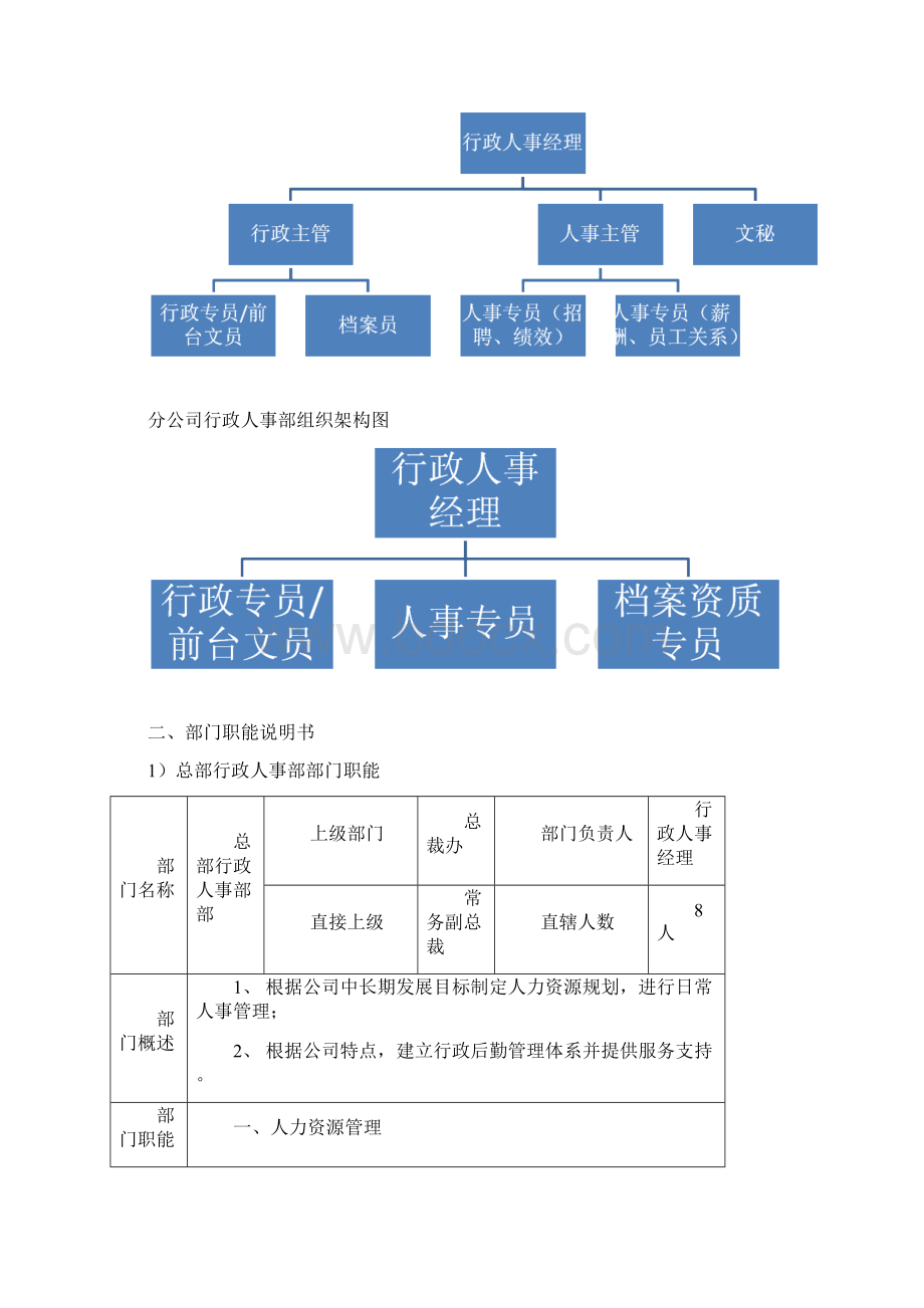 行政人事系统工作手册有批注Word文档格式.docx_第3页