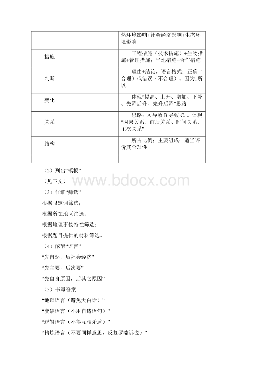 地理答题模板.docx_第2页