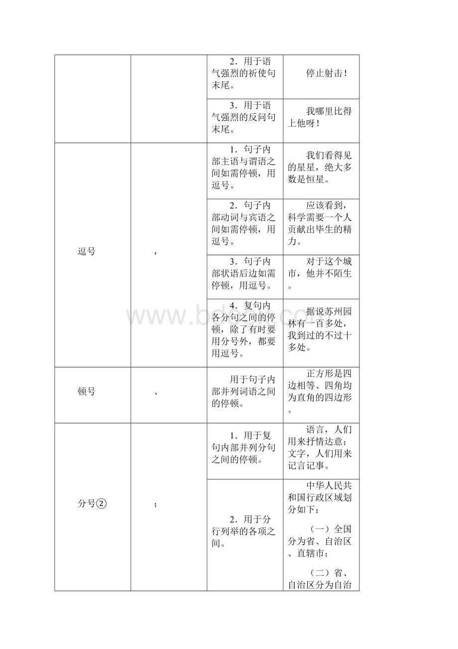 常用标点符号用法简表.docx_第2页