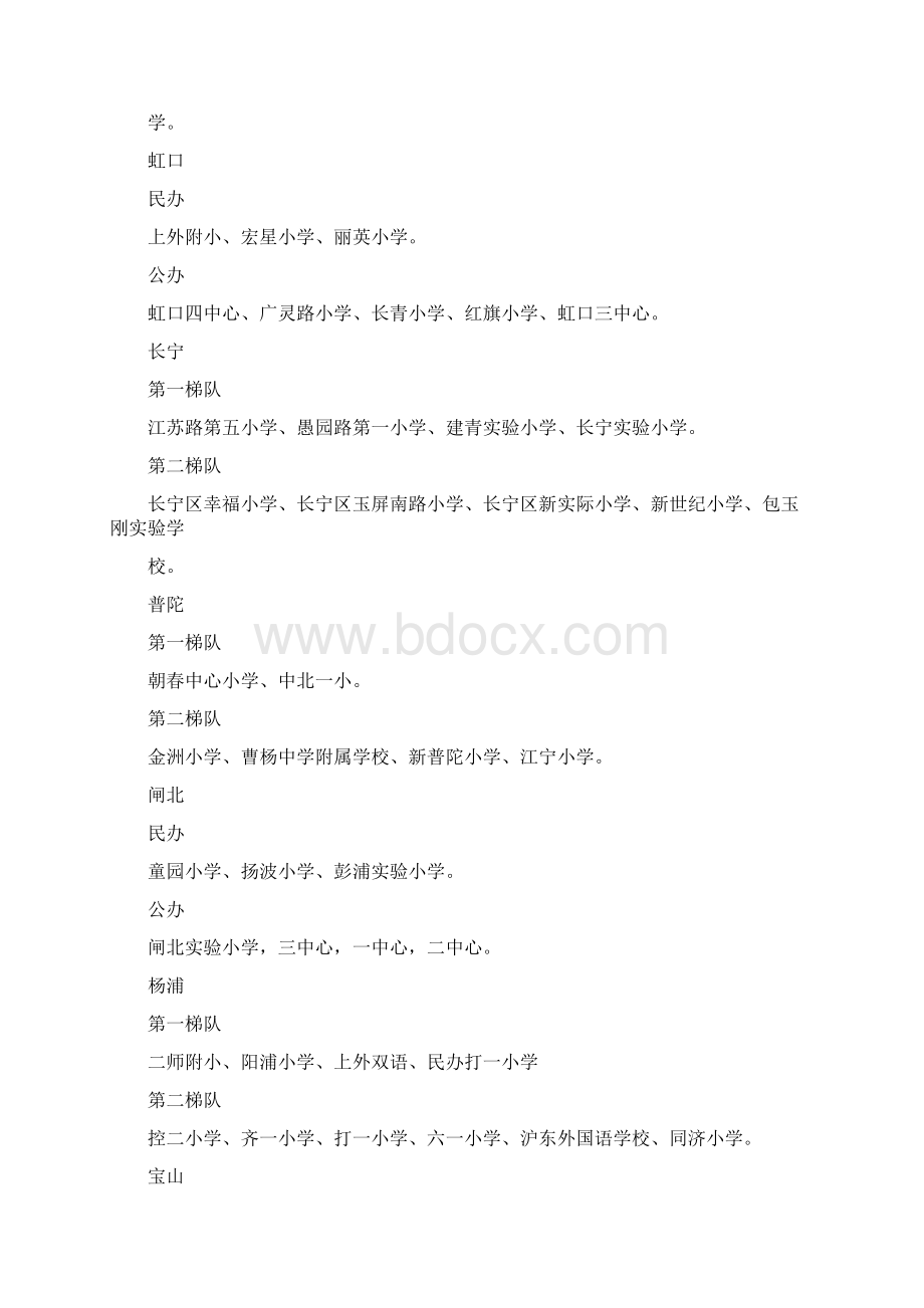 上海各区县小学排名及对口小区Word下载.docx_第3页