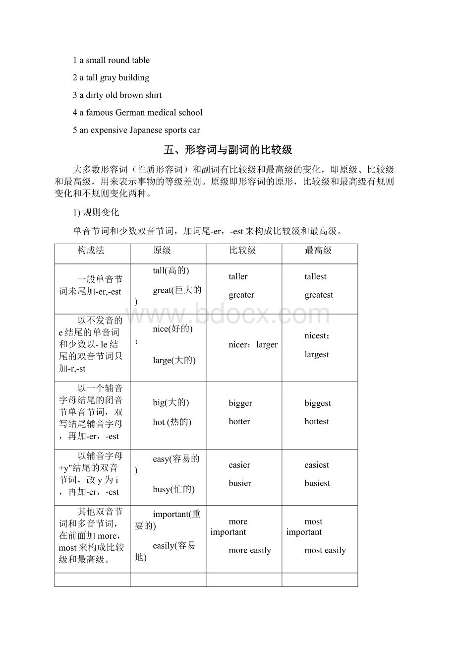 江苏省牛津译林版英语 中考专题复习整理形容词及副词用法及辨析word精编版含答案及解析.docx_第2页