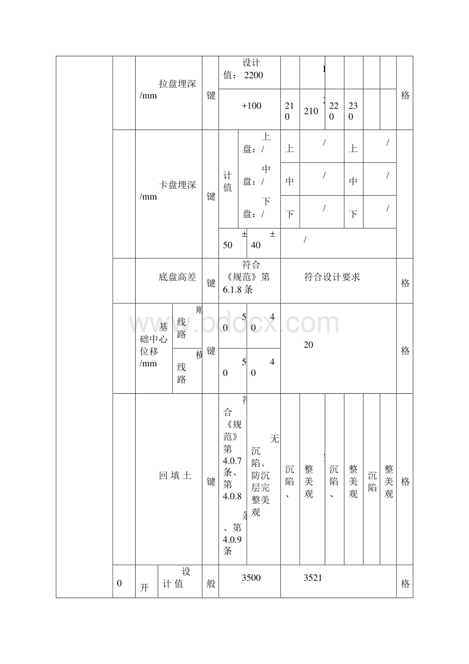 混凝土电杆基础检查及评级记录表文档格式.docx_第2页